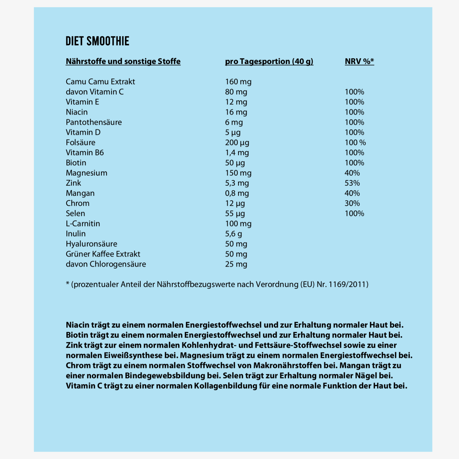 Nährwerttabelle für Diät-Smoothie mit detaillierten Angaben zu Inhaltsstoffen und deren Tagesportionen.