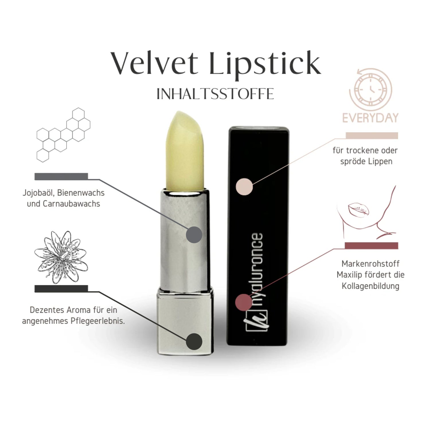 Foto eines Lipsticks mit hervorgehobenen Inhaltsstoffen: Jojobaöl, Bienenwachs, Carnaubawachs, Maxilip für Kollagenbildung.