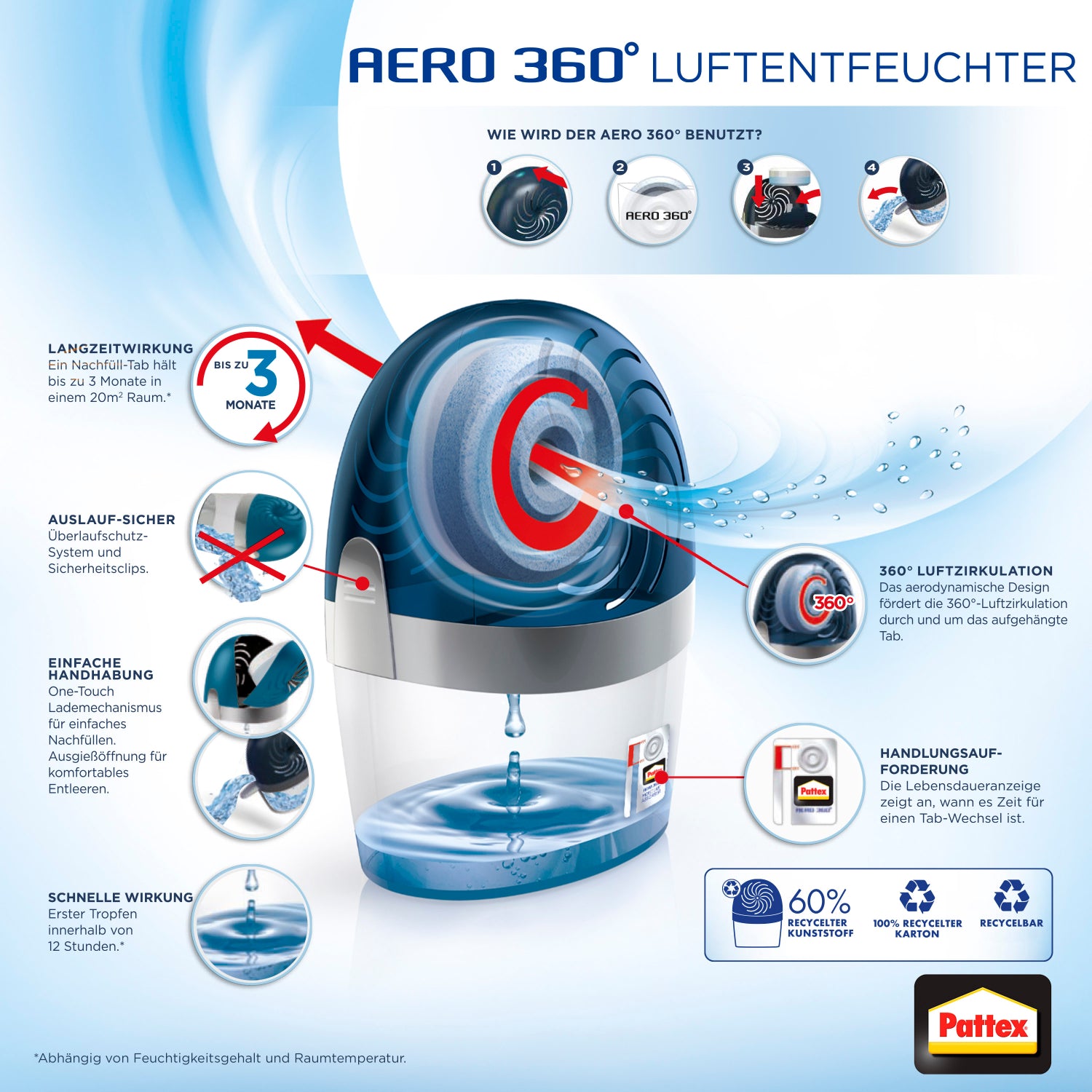 Luftentfeuchter mit AERO 360° Technologie – für ein angenehmes Raumklima